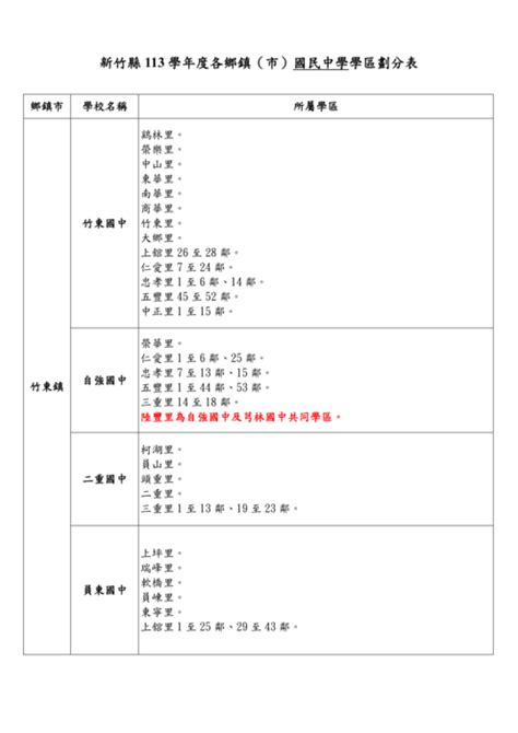 竹北里劃分|新竹縣113 學年度竹北市國民中學學區劃分表( 草案)